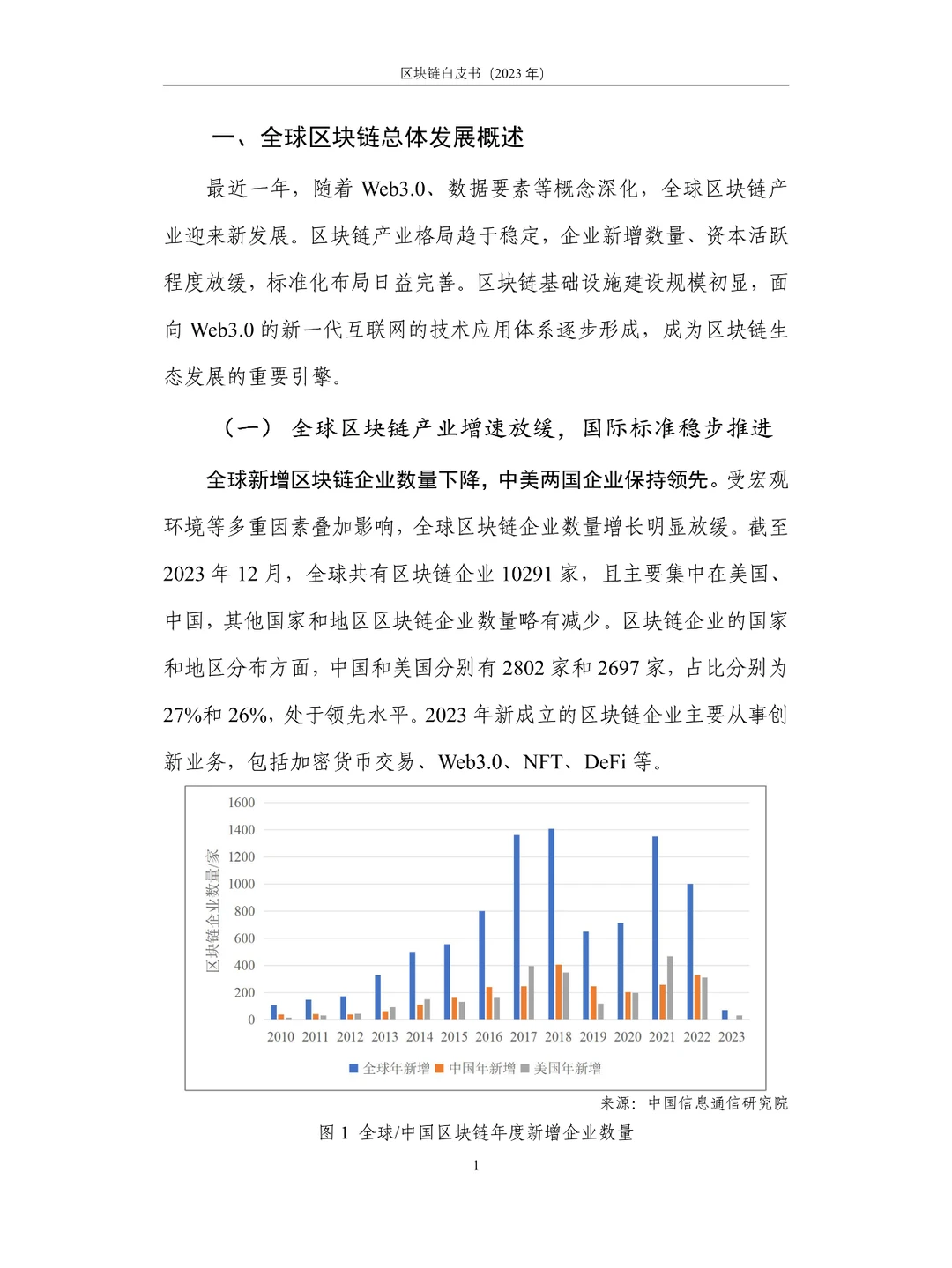 区块链白皮书