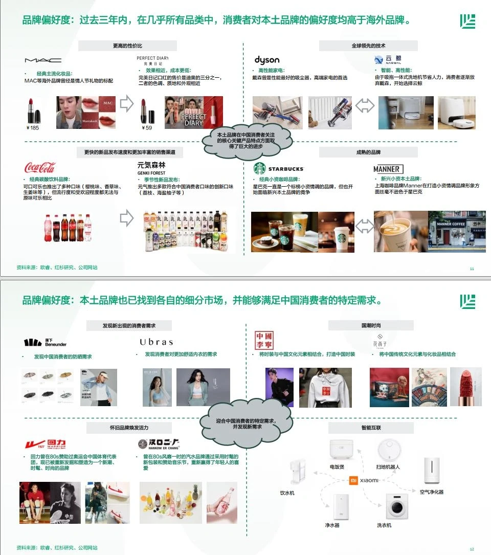 2023年中国消费者品牌偏好洞察报告