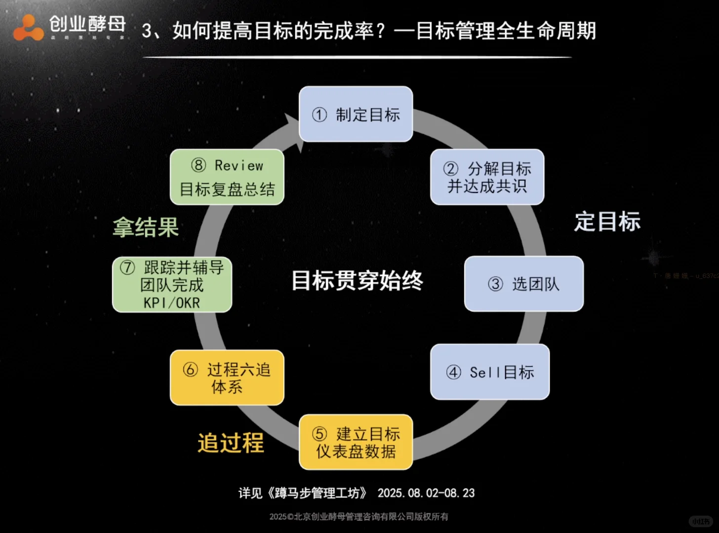 顶级复盘思维