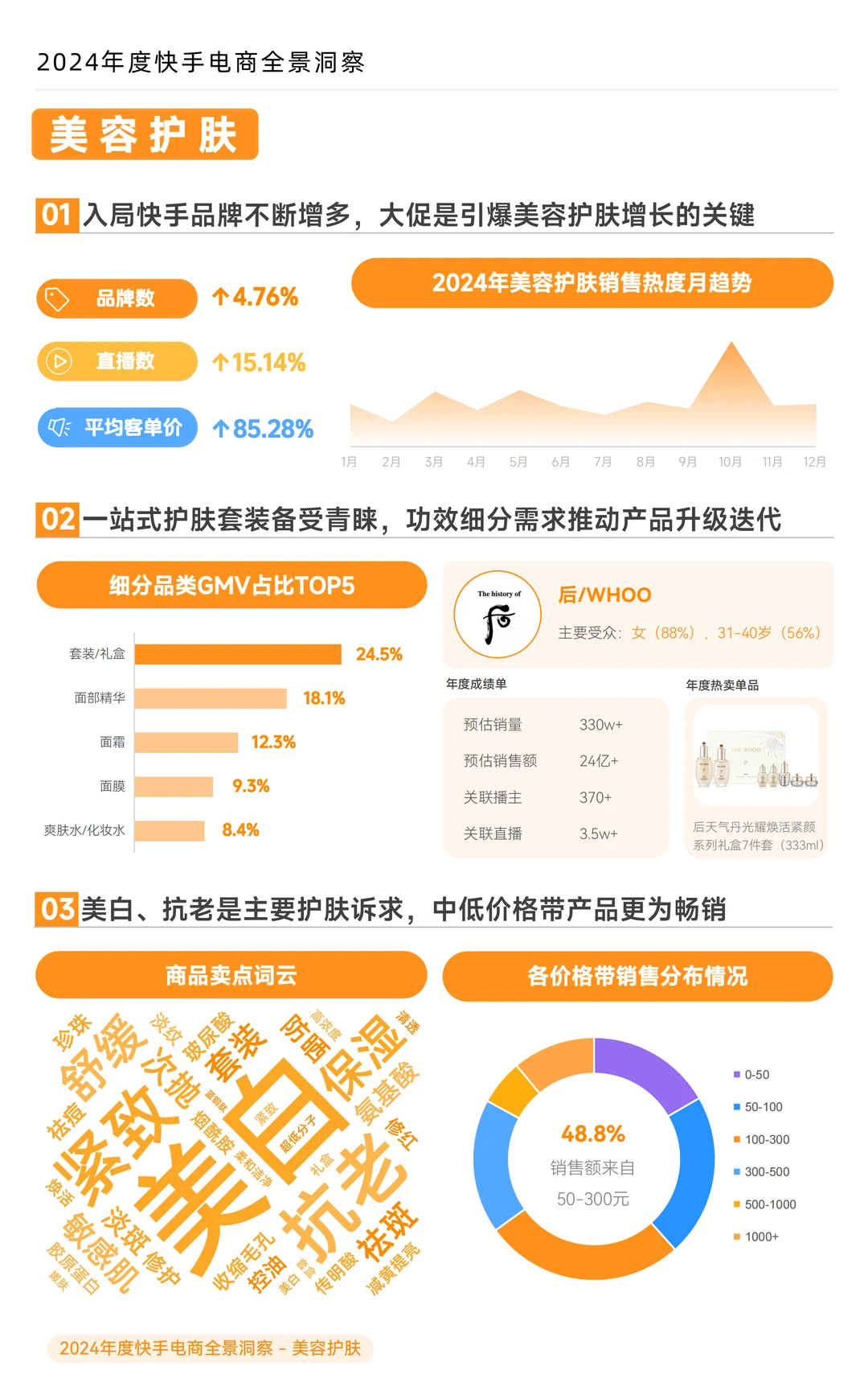 2024 年度快手电商全景洞察报告