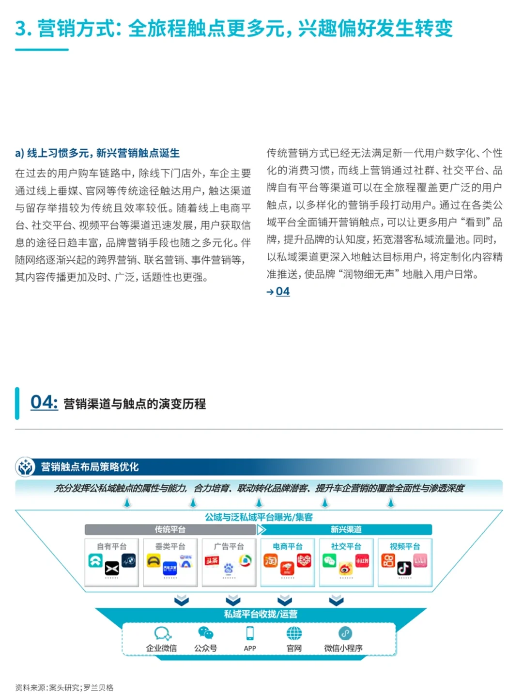 存量时代，汽车的私域流量用户运营怎么做？