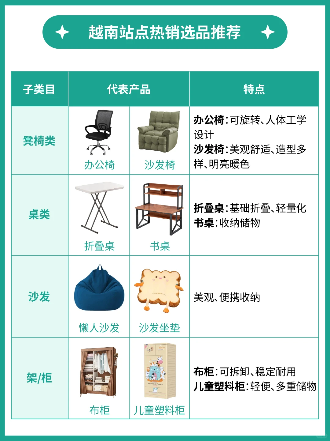 1篇读懂1个产业带：家具出海市场洞察&选品