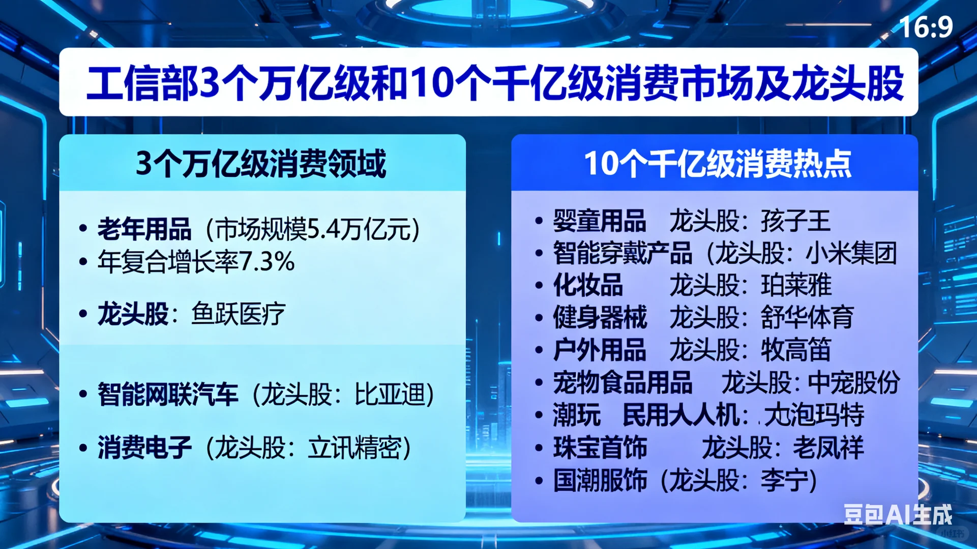 消费升级