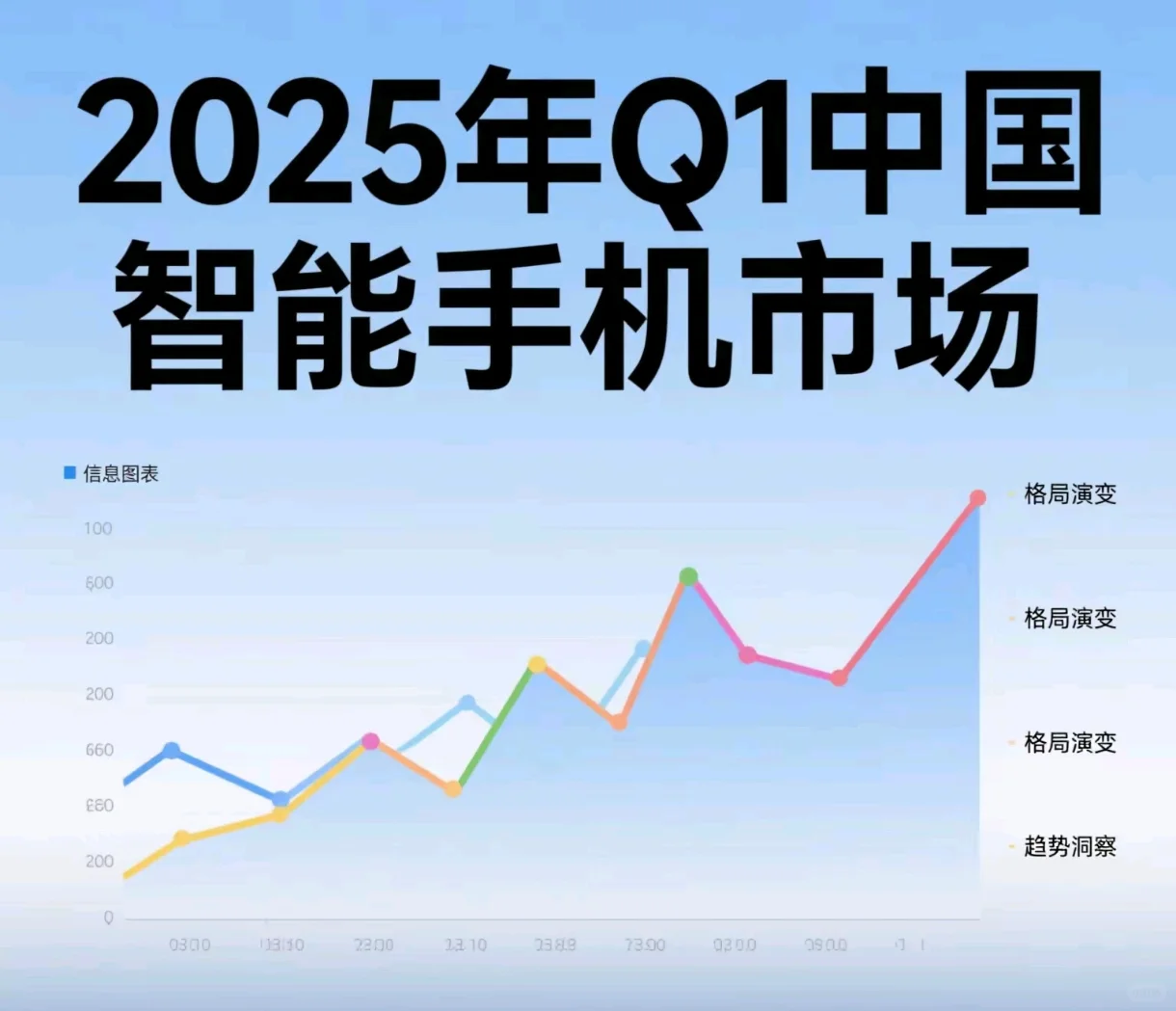 2025年Q1中国智能手机市场:格局演变与趋势