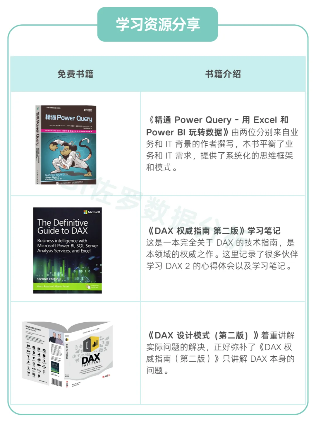 利润表分析的系统化思路