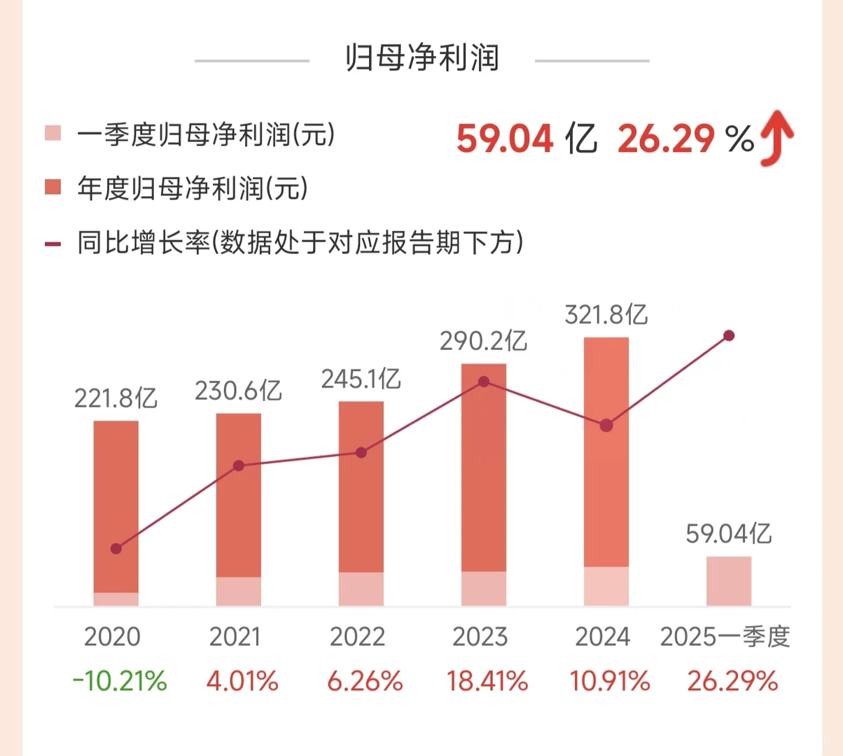 财报|格力电器一季度净利润59.04亿