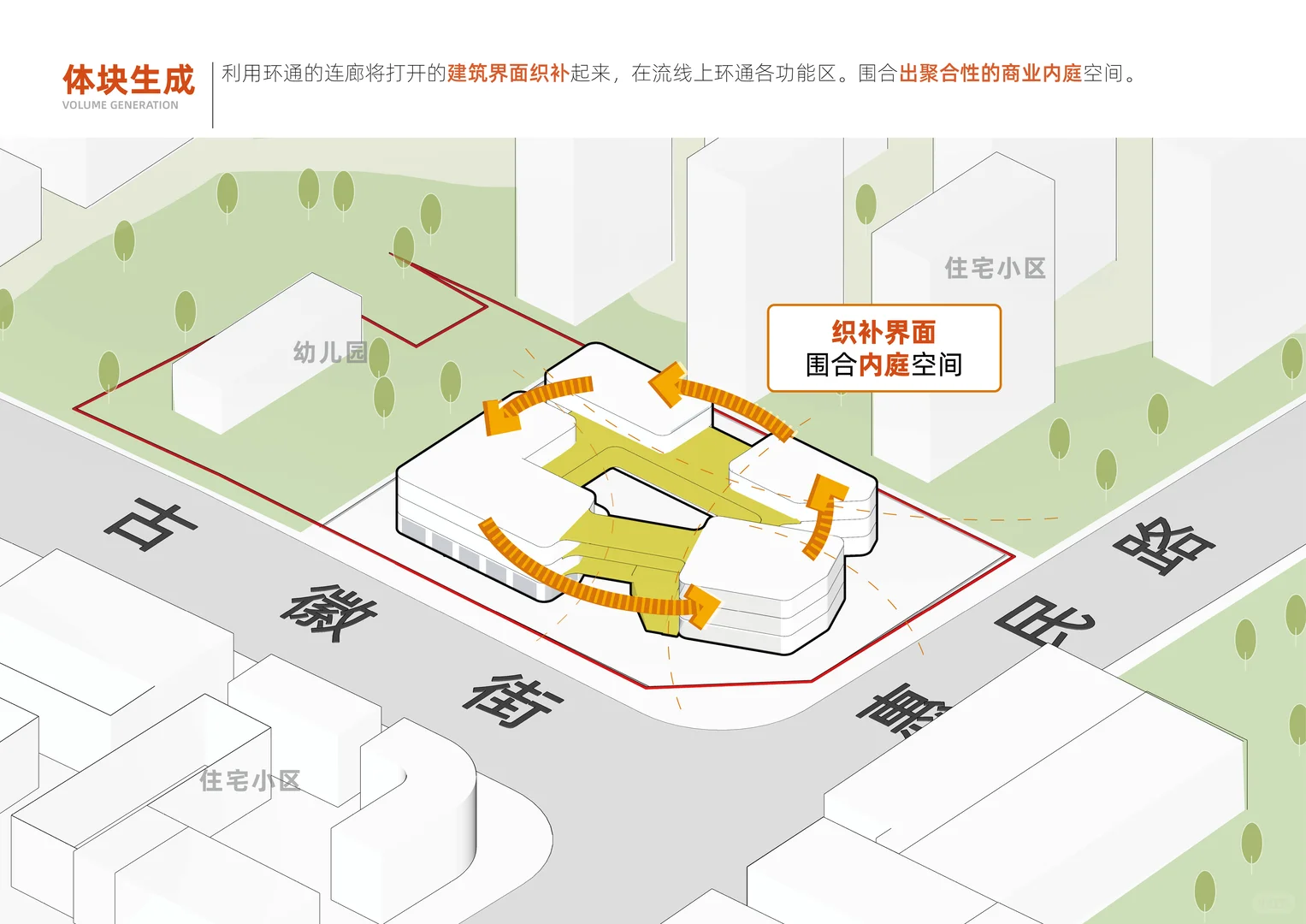社区商业 | 商业空间中业态的布局策略