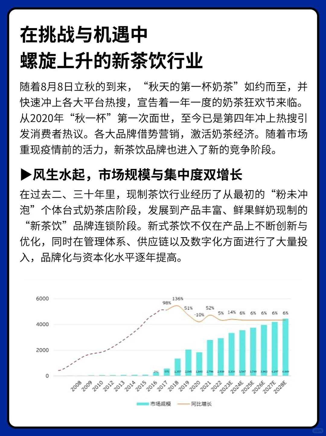 报告分享丨2023新茶饮品牌洞察白皮书