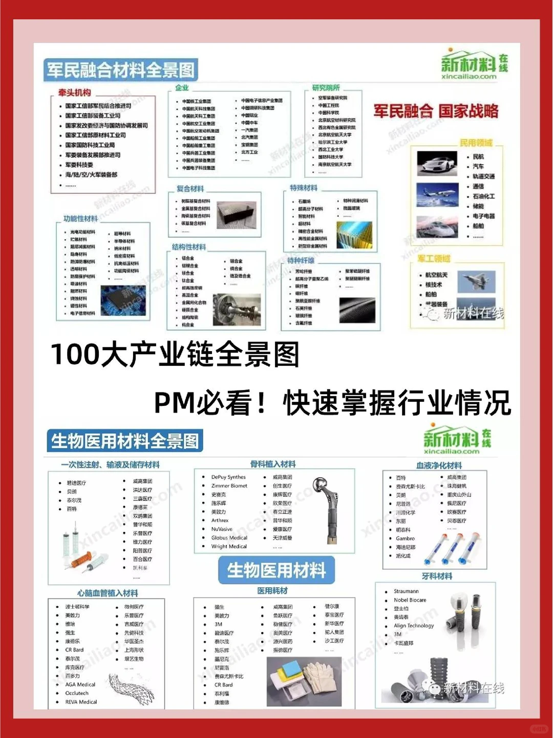 PM必看|100大产业链全景图快速get行业情况
