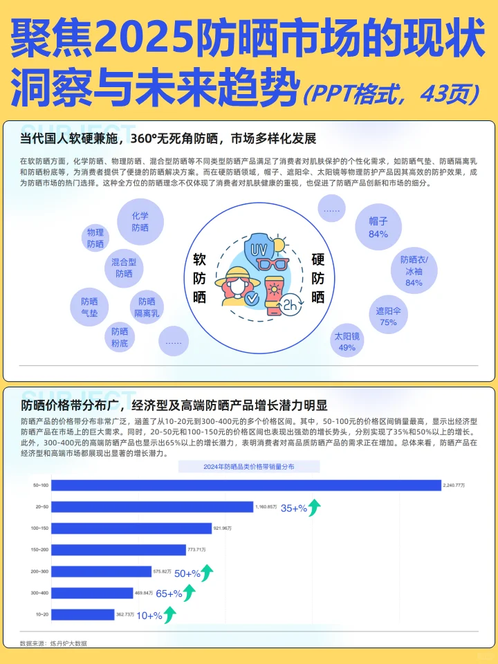 聚焦2025防晒市场的现状洞察与未来趋势