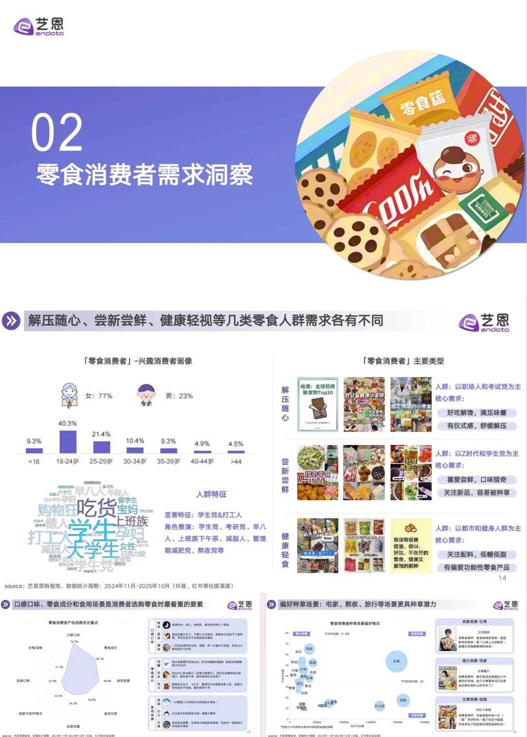 2025年零食行业消费趋势洞察