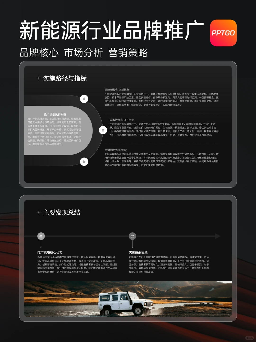 ?新能源汽车行业品牌推广PPT模板分享