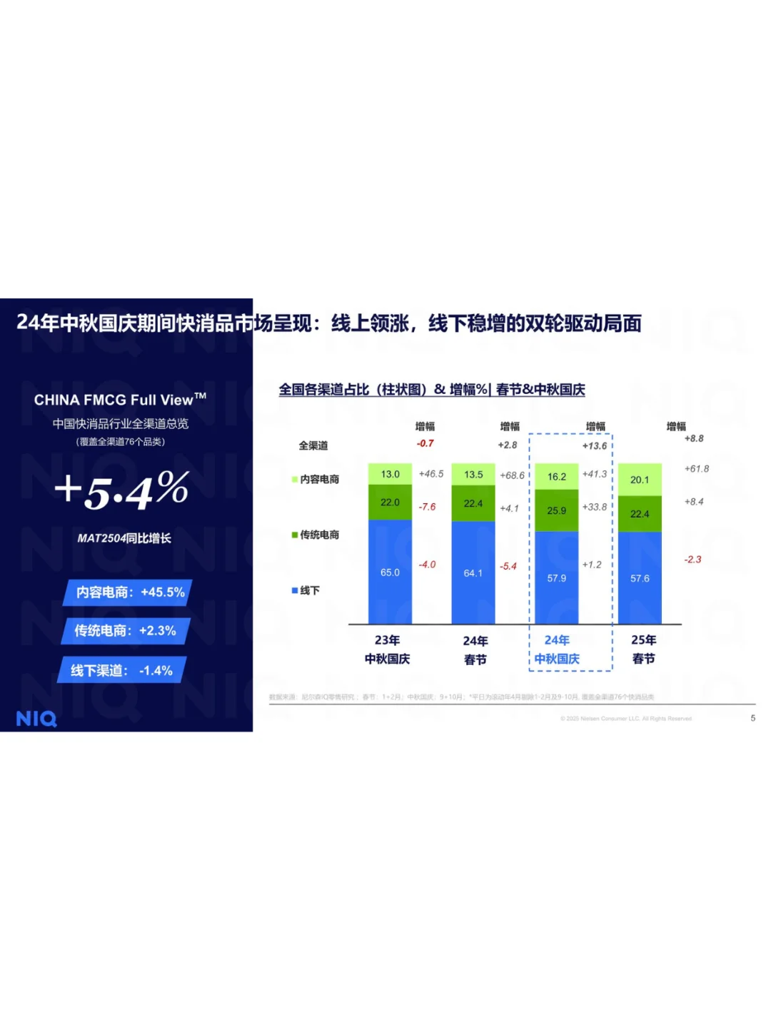 即将爆发的中秋国庆消费趋势报告
