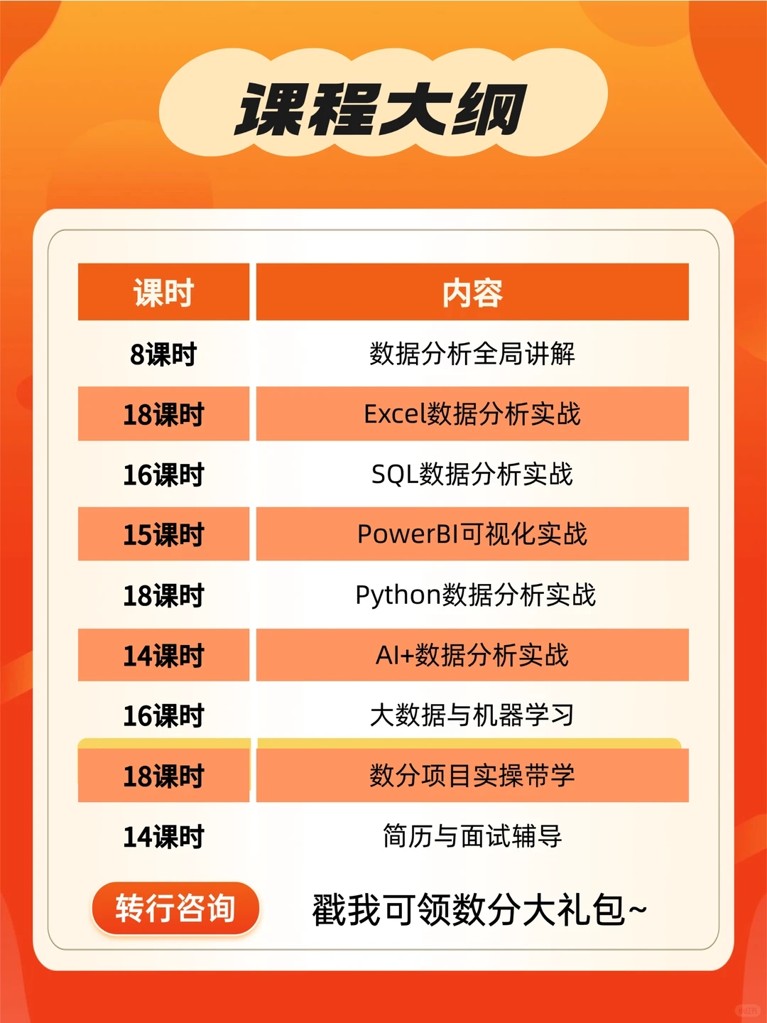2个月轻松转行数据分析师|从简历到offer~