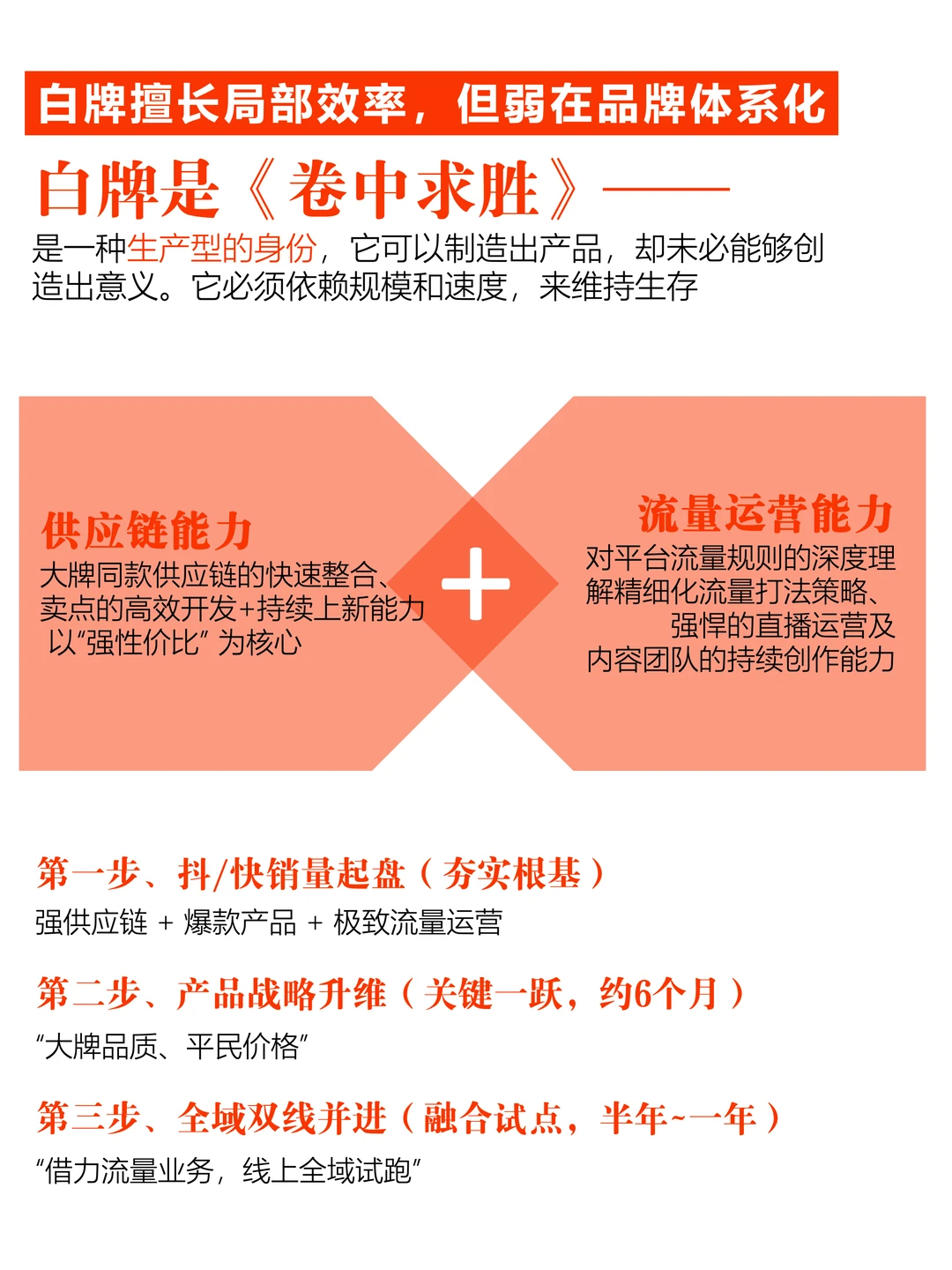 从白牌到品牌，3步构建战略增长体系