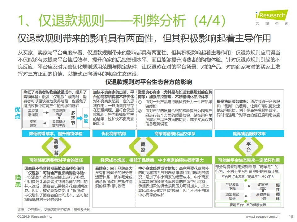 ?2024中国电商市场研究报告解读