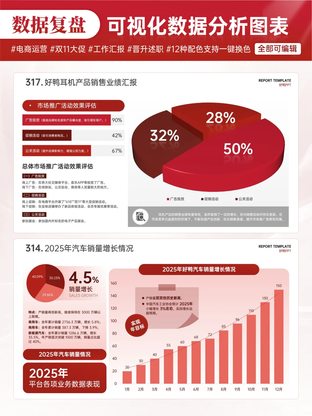 双11过完了，数据复盘怎么才能玩出高级感？