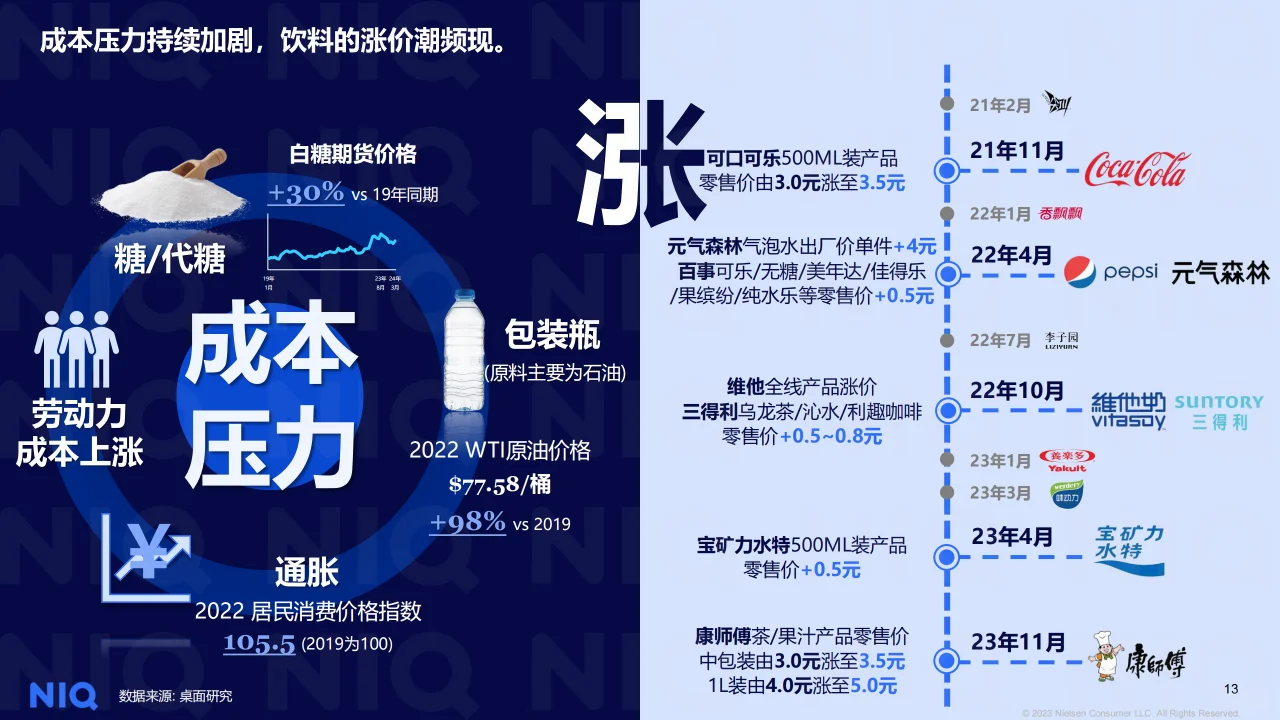 2024中国饮料行业趋势与展望报告