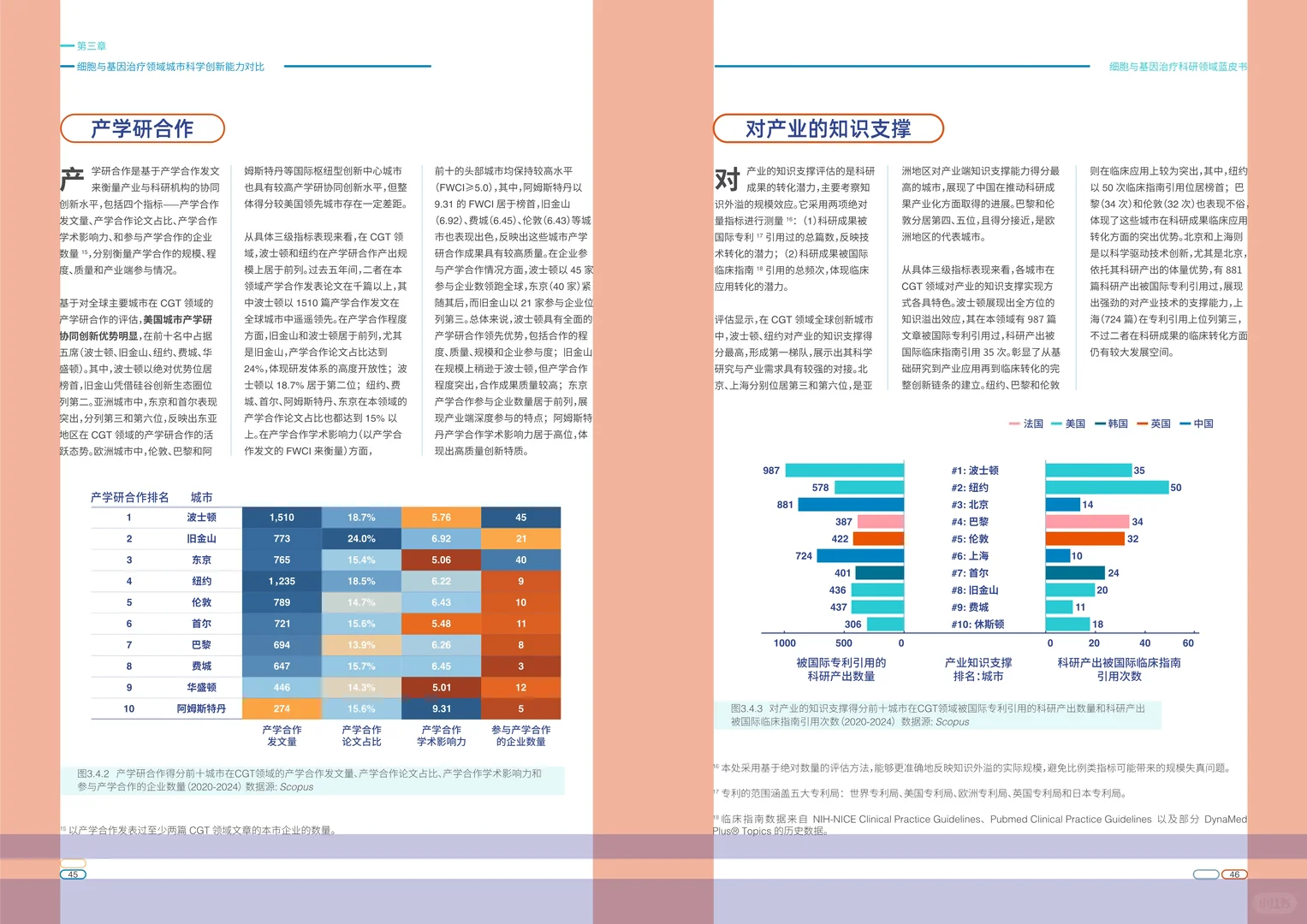 ?解读2025细胞与基因治疗科研领域蓝皮书