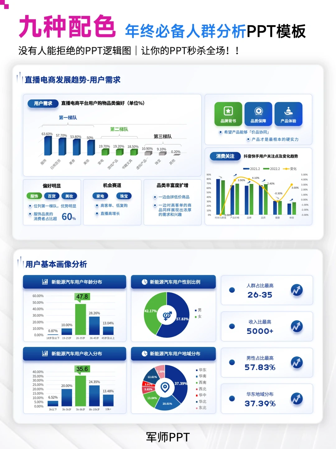 ?超全！用户群调研分析PPT模板！