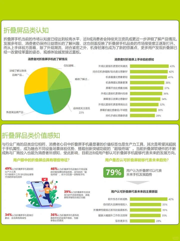 2024年折叠屏手机市场与消费趋势报告