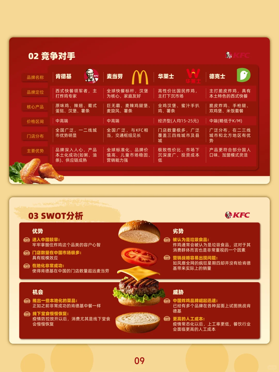 肯德基品牌分析PPT