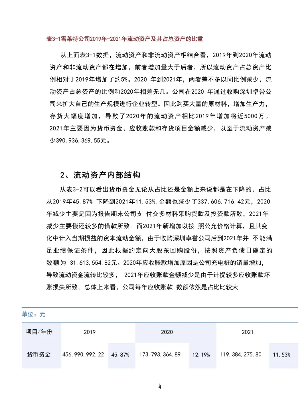导师说：不会写营运资金指标分析的都来看！