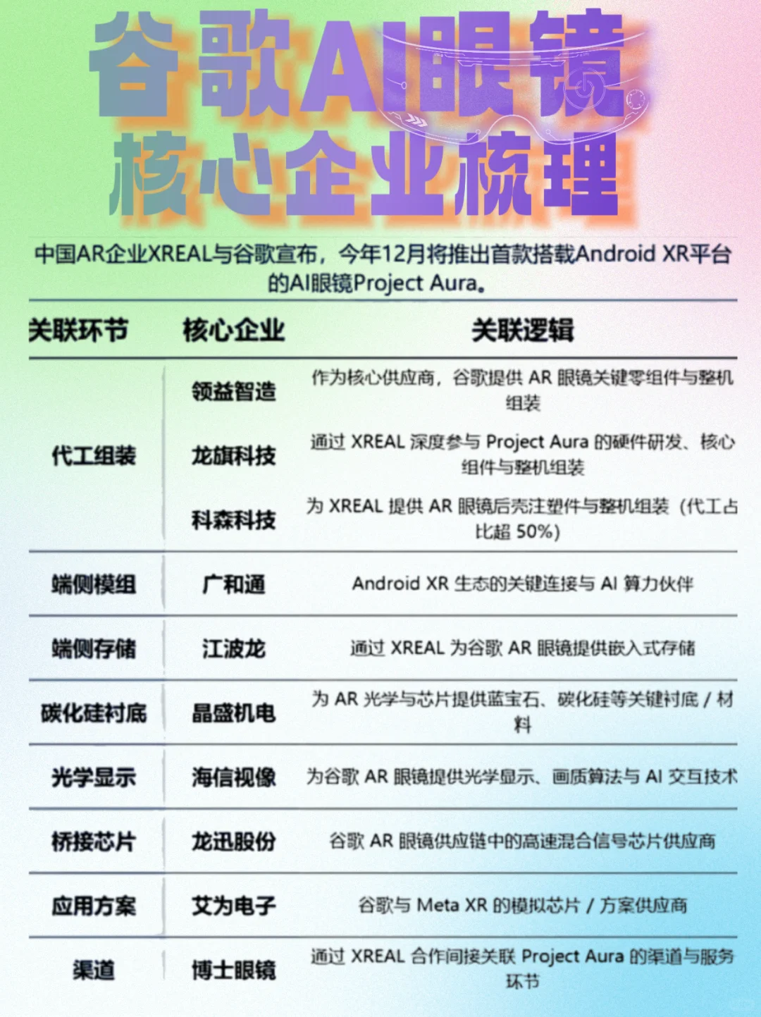 谷歌AI眼镜抄作业~