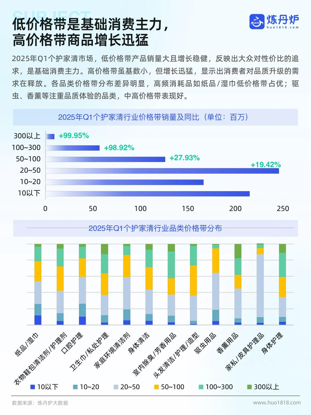 炼丹炉：2025个护家清行业线上市场洞察