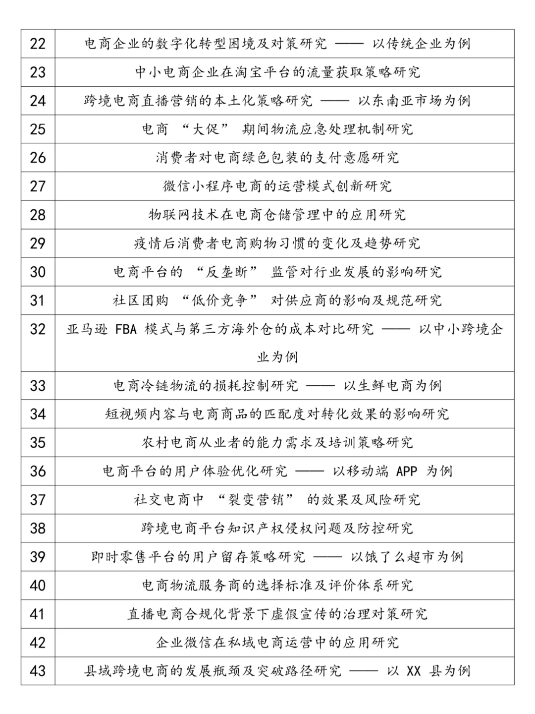 电子商务专业毕业论文选题参考，快抄啊