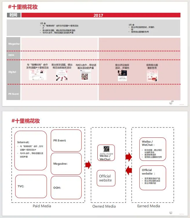 雅诗兰黛，自然堂代言人竞品分析方案