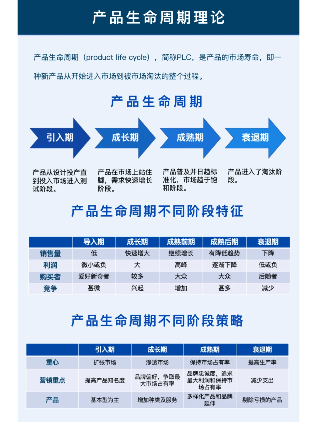 全周期管理:产品生命周期理论的实战应用