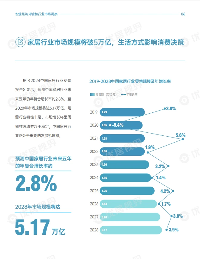 【193】2025家居生活方式消费趋势报告