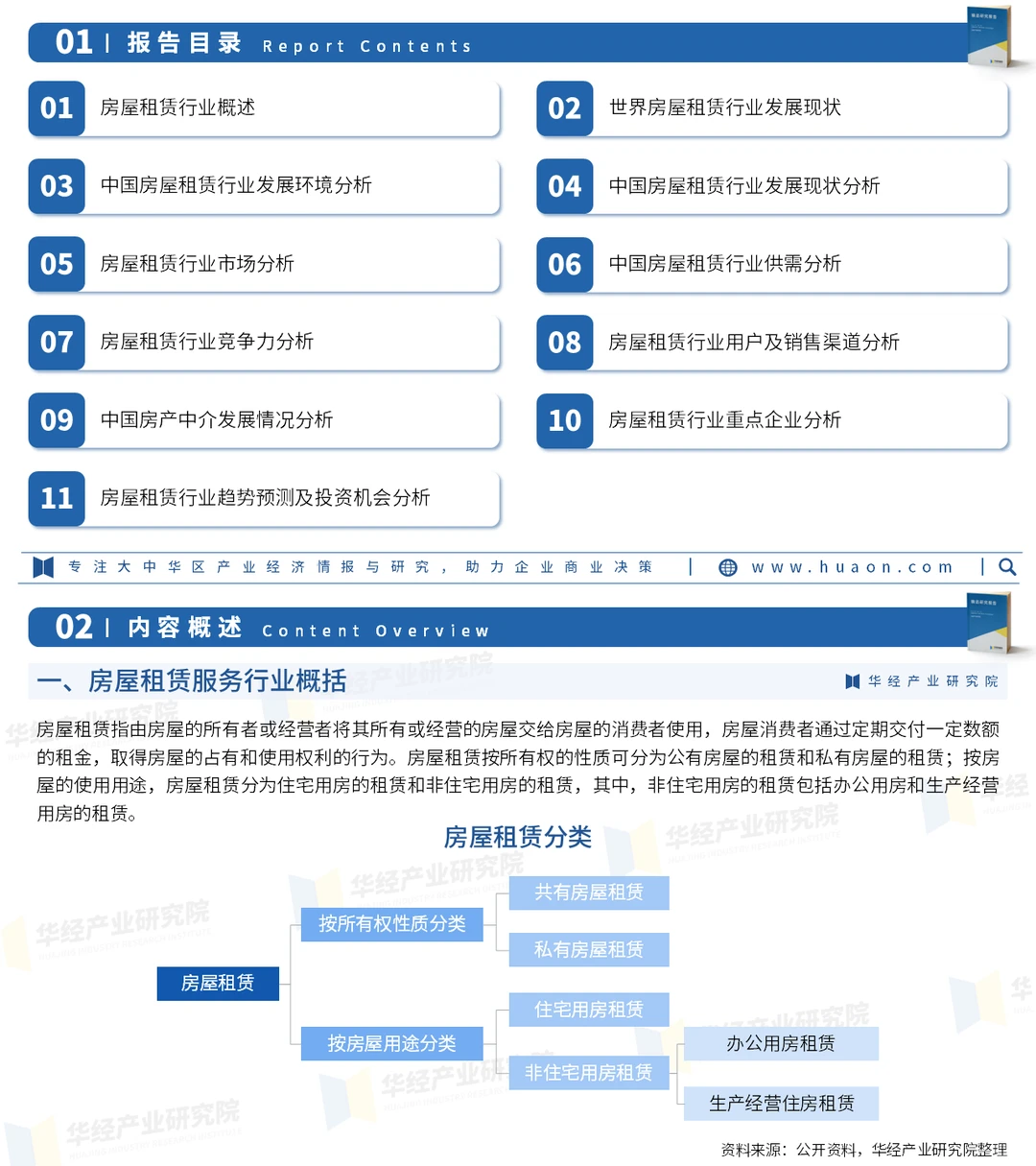 2025年中国房屋租赁服务行业市场调查报告