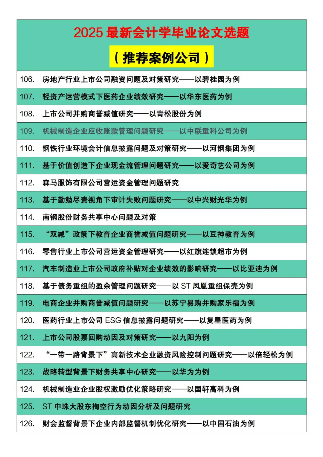 2025最新会计学论文选题（带案例公司）