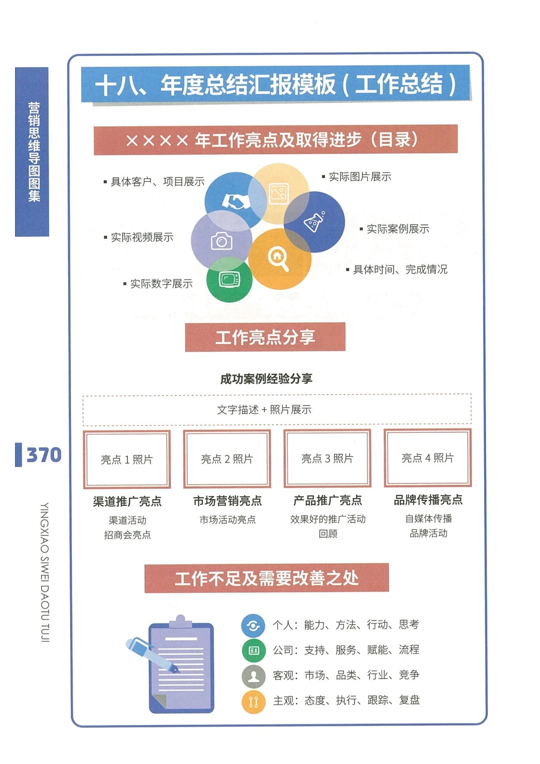 总结汇报模板