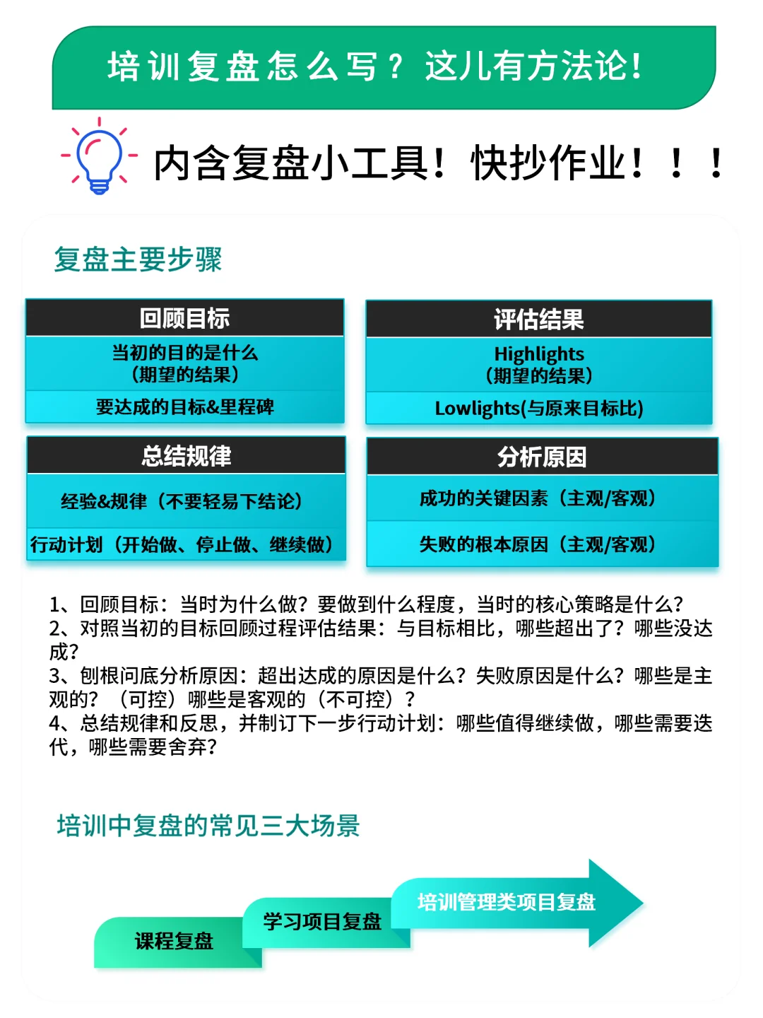 培训复盘怎么做？这有方法论！