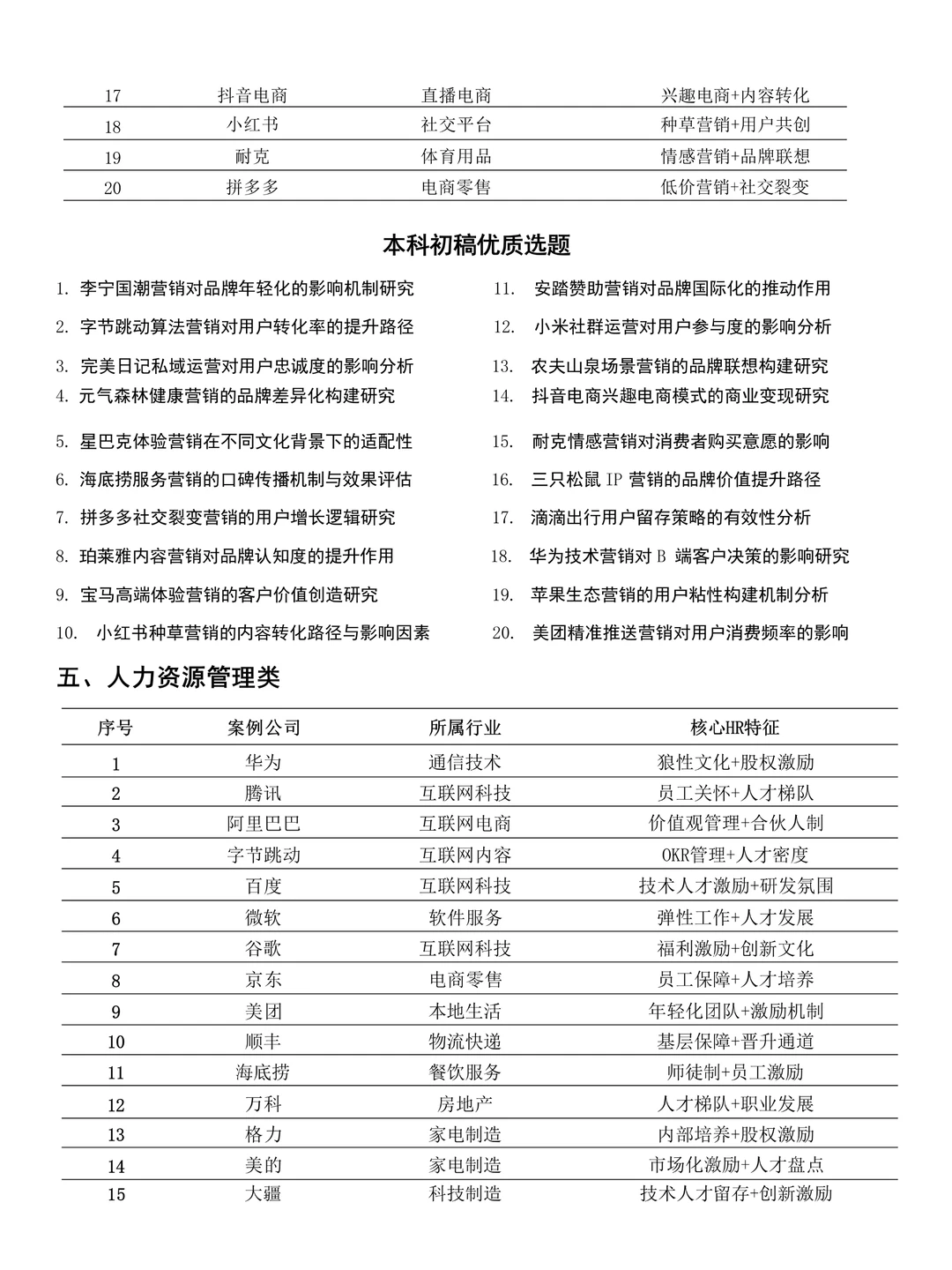 拜托??工商管理的小宝一定要刷到啊