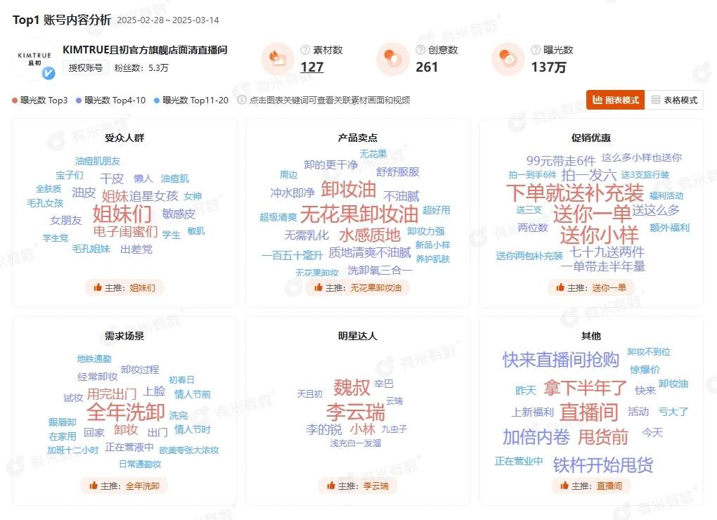 每天分析一个品牌 |且初