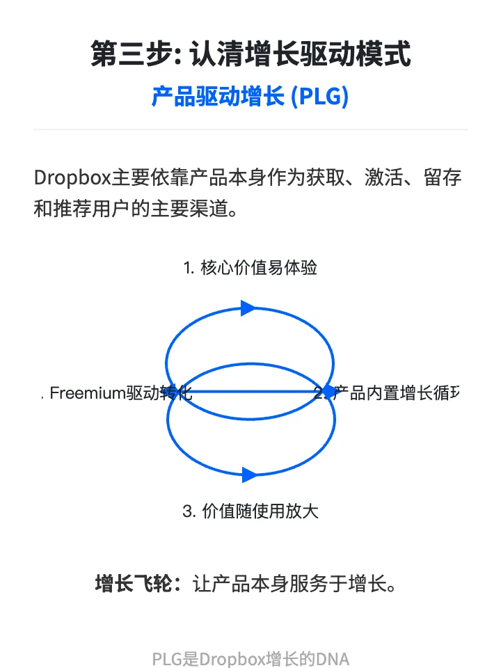 Dropbox用户增长策略分析