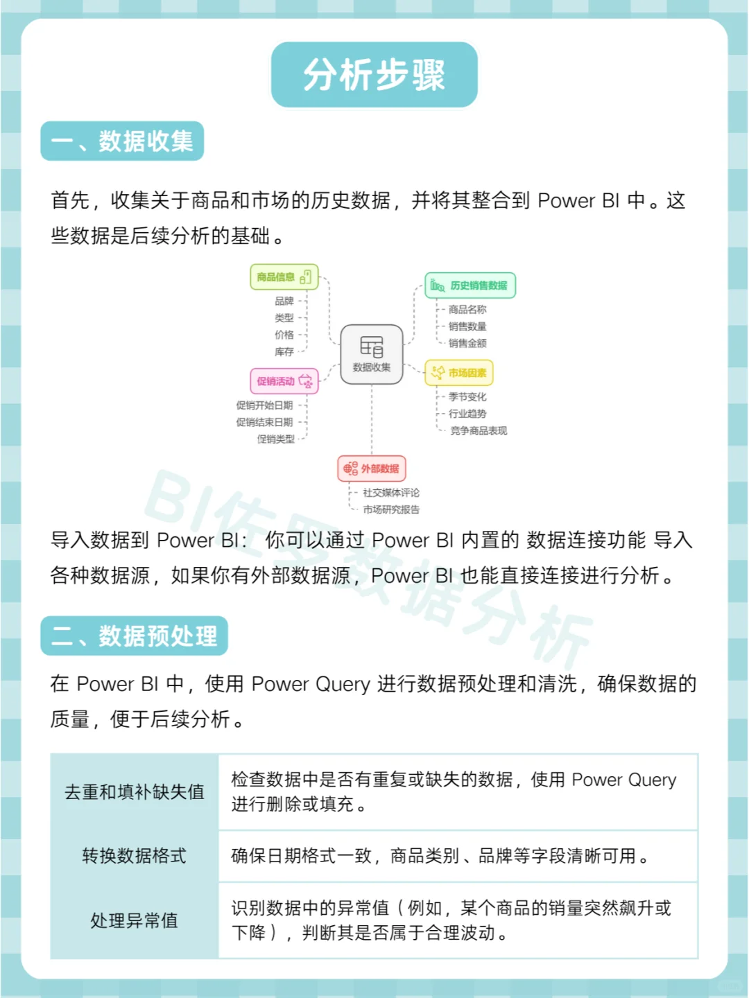 如何用 Power BI 预 测未来的热门商品？