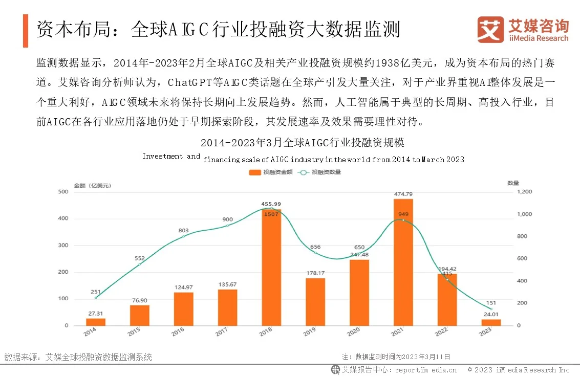 中国AIGC行业发展背景概况