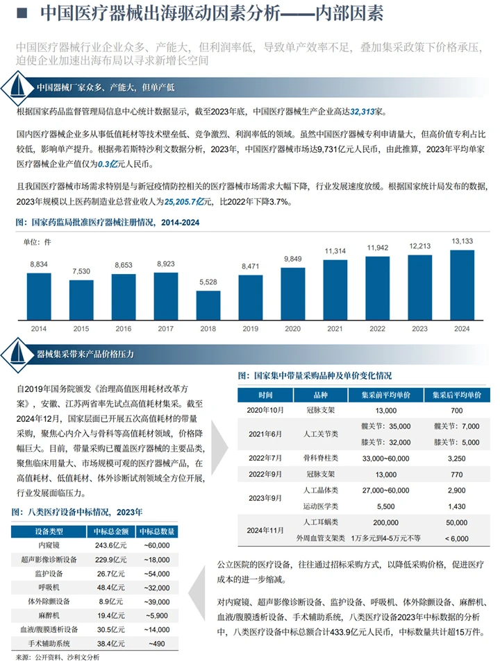 中国医疗器械国际化:出海趋势+细分赛道