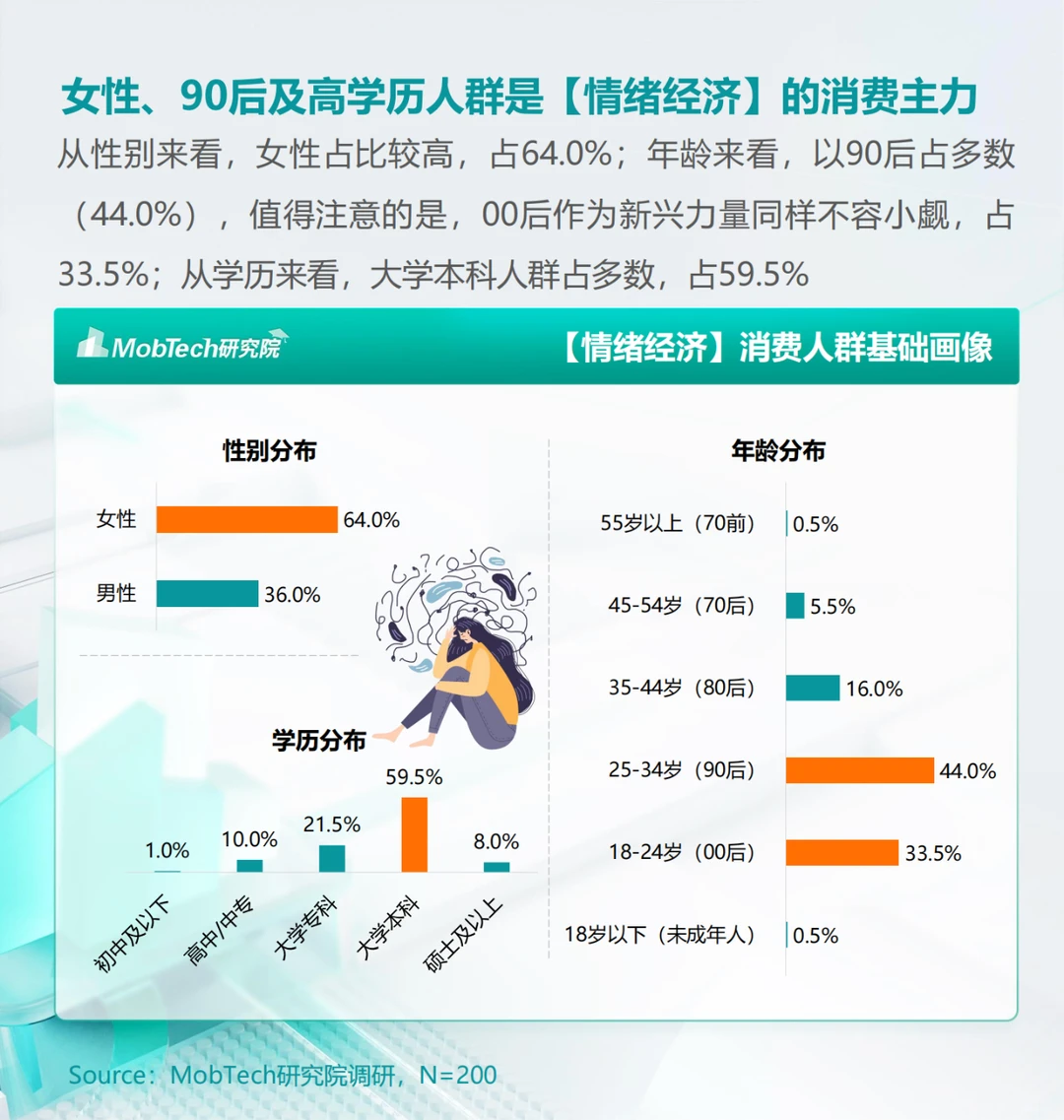 ?【2024情绪经济消费人群洞察】?