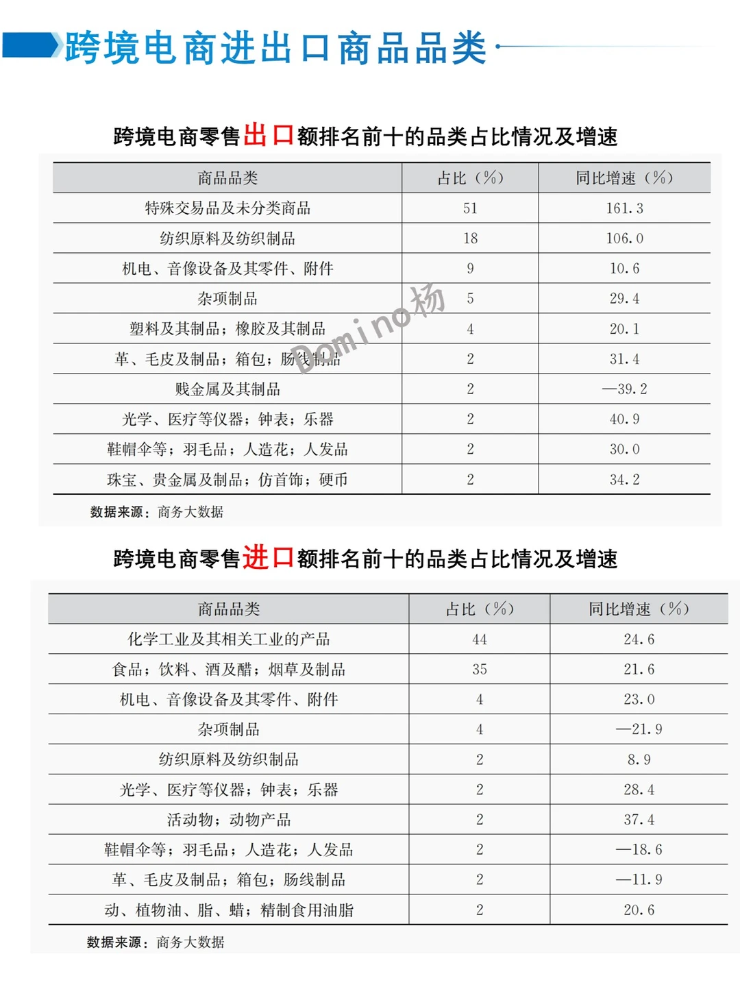 一天吃透一个产业链-跨境电商