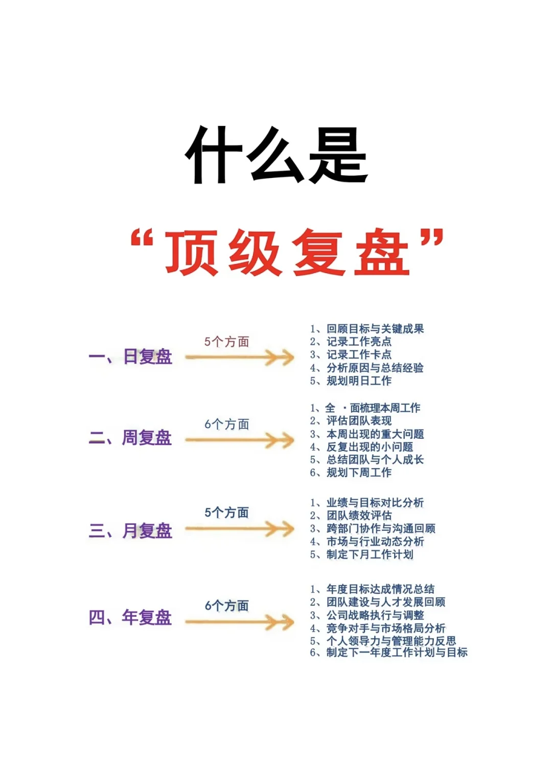 什么是顶级复盘、复盘的四个层次