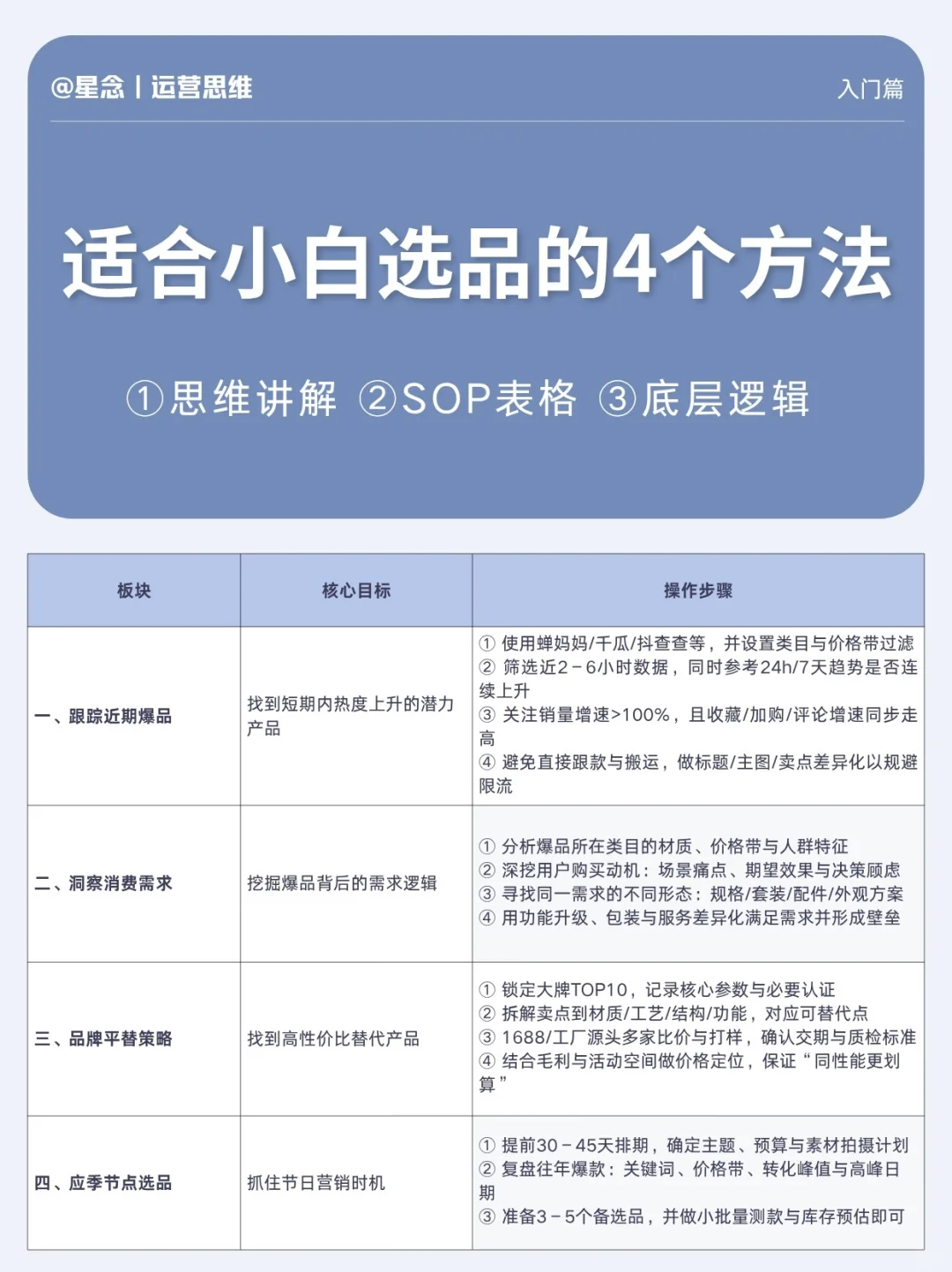 适合小白选品的4个方法