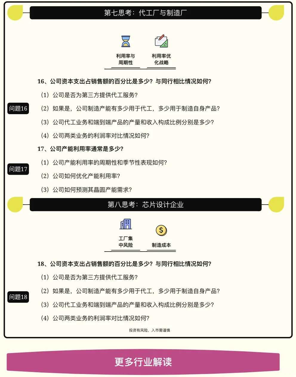 投资必看‼️行业分析投资决策框架半导体为例