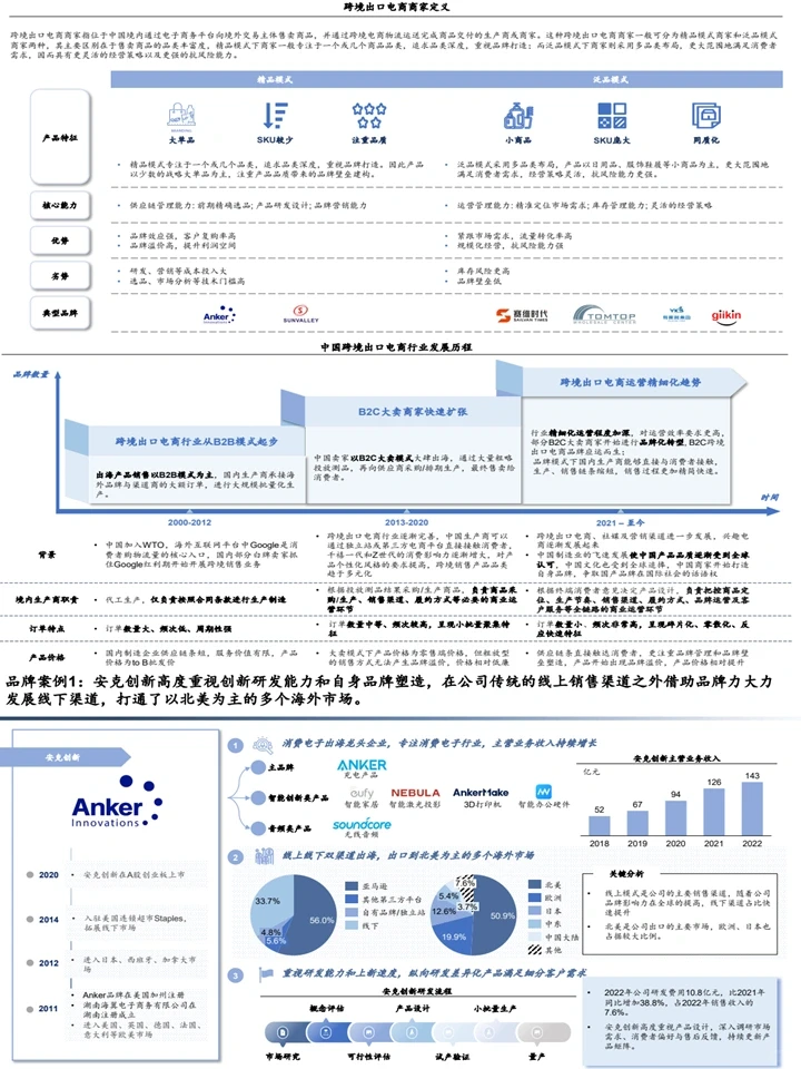 2023中国跨境出口电商行业产业链分析