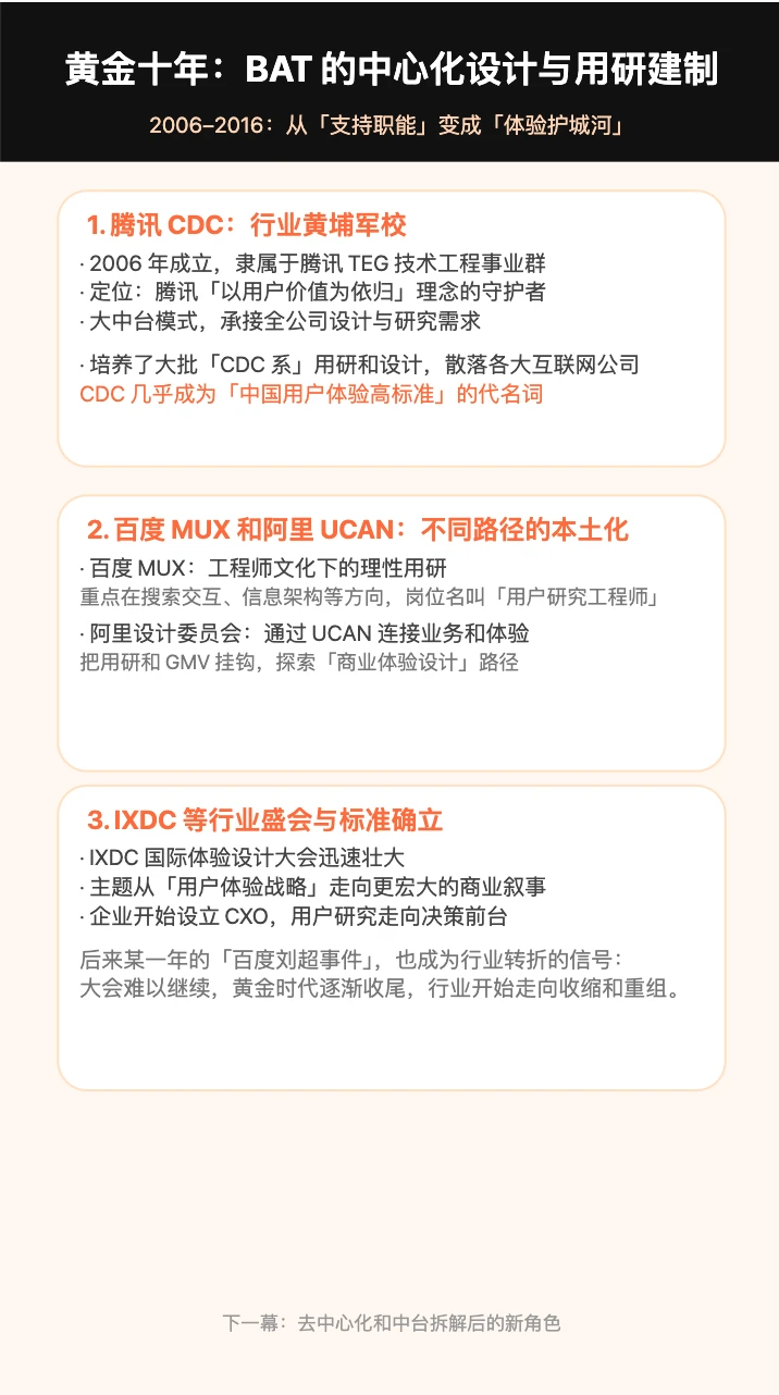 UCD 这条路径的用户研究发展史